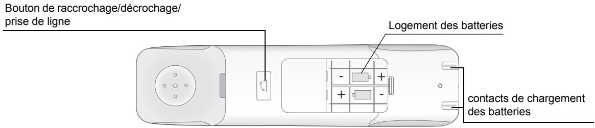 SAGEMCOM CC220R - Votré combiné - 1