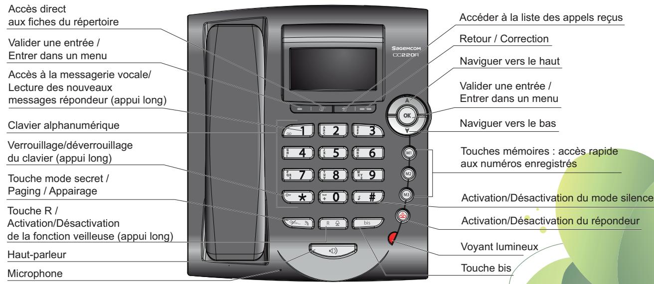 SAGEMCOM CC220R - Votr base - 1