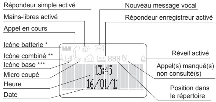 SAGEMCOM CC220R - Descriptions des icones - 1