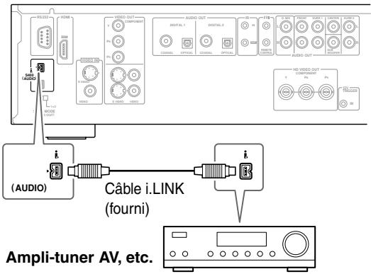 (AUDIO) Câble i.LINK (fourni) Ampli-tuner AV, etc.