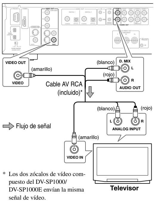 ONKYO DV-SP1000E - Conectar un televisor estándar - 2