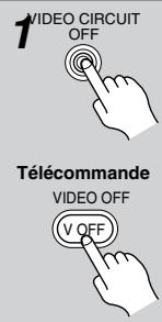 1 VIDEO CIRCUIT OFF Télécommande VIDEO OFF V OFF
