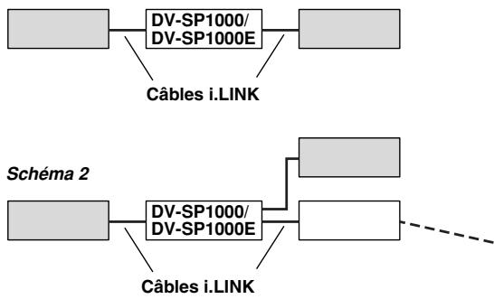 ONKYO DV-SP1000E - Connexion de plusieurs éléments i.LINK - 1