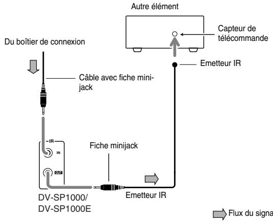 ONKYO DV-SP1000E - Pilotage d'éléments hors de portée - 3