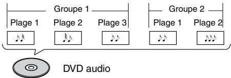 Plage 1 Groupe 1 Plage 2 Plage 3 Groupe 2 Plage 1 Plage 2 DVD audio