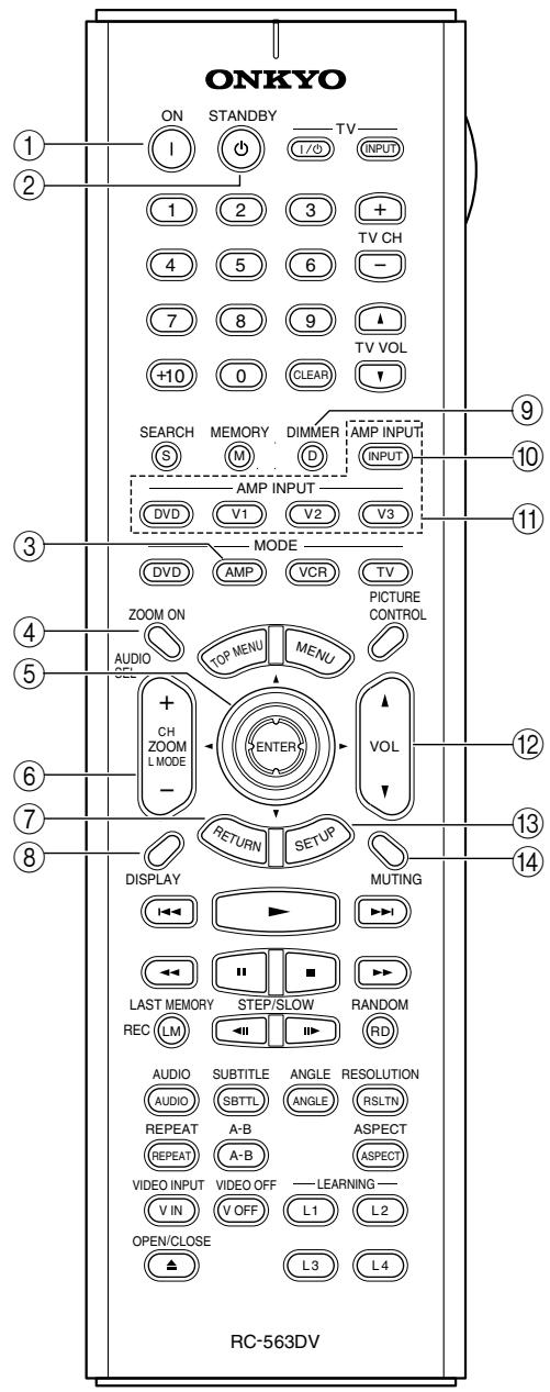 ONKYO ON STANDBY TV I I/O INPUT 1 2 3 + 4 5 6 - 7 8 9 ↑ +10 0 CLEAR ↓ SEARCH MEMORY DIMMER AMP INPUT S M D INPUT AMP INPUT DVD V1 V2 V3 MODE DVD AMP VCR TV ZOOM ON PICTURE CONTROL AUDIO MENU CH ZOOM ENTER L MODE - VOL RETURN SETUP DISPLAY MUTING LAST MEMORY STEP/SLOW RANDOM REC (LM) RD AUDIO SUBTITLE ANGLE RESOLUTION AUDIO SBTTL ANGLE RSLTN REPEAT A-B ASPECT REPEAT A-B ASPECT VIDEO INPUT VIDEO OFF LEARNING - V IN V OFF L1 L2 OPEN/CLOSE L3 L4 RC-563DV