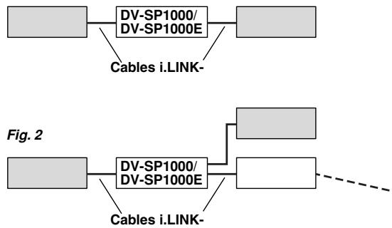 ONKYO DV-SP1000E - Conectar varios componentes i.LINK - 1