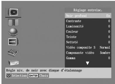 Réglage entrelac. Noir profond En Contraste 0 Luminosité 0 Couleur 0 Teinte 0 Netteté 0 Vidéo composite S Normal Composante vidéo Sombre Gamma 0 Règle niv. de noir avec disque d'étalonnage + Sélection ENTER Choix