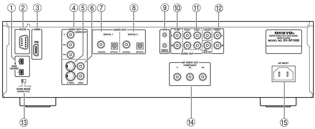 ① ② ③ ④ ⑤ ⑥ ⑦ ⑧ ⑨ ⑩ ⑪ ⑫ RS232 HDMI S400 (AUDIO) 1+2 SURR MODE (AUDIO OUT) VIDEO OUT- COMPONENT INT Pb Pb S VIDEO VIDEO AUDIO OUT DIGITAL 1 DIGITAL 2 COAXIAL OPTICAL COAXIAL OPTICAL R1 D. MIX FRONT SURB 1 CENTER SURB 2 L L R R REMOTE CONTROL AUDIO OUT SUB 1 W/S/VER ONKVO® SUPER AUDIO CD & DVD AUDIO/ VIDEO PLAYER MODEL NO. DV-SP1000 HD VIDEO OUT COMPONENT Y Pb Pt AC INLET