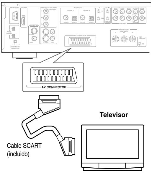 RS320 HDMI V LED OUT COMPRESSOR AUDIO OUT DIGITAL 1 DIGITAL 2 USB AV CONNECTOR AV CONNECTOR HD VIDEO OUT COMPRESSOR USB Cable SCART (incluido) Television