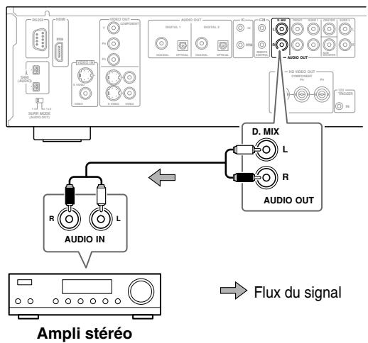ONKYO DV-SP1000E - Connexion analogique - 1