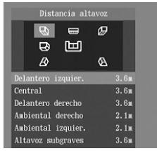 Distancia altavoz Delantero izquier. 3.6m Central 3.6m Delantero derecho 3.6m Ambiental derecho 2.1m Ambiental izquier. 2.1m Altavoz subgraves 3.6m