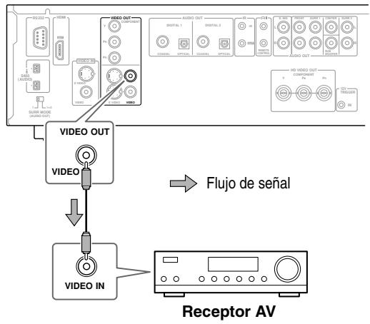 ONKYO DV-SP1000E - Conectar las entradas de vídeo de un receptor AV - 2