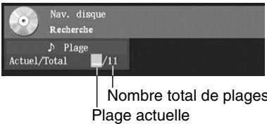 Nav. disque Recherche Plage Actuel/Total /11 Nombre total de plages Plage actuelle