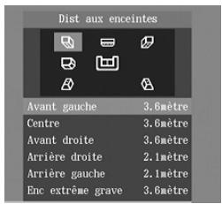 Dist aux enceintes Avant gauche 3.6mètre Centre 3.6mètre Avant droite 3.6mètre Arrière droite 2.1mètre Arrière gauche 2.1mètre Enc extrême grave 3.6mètre