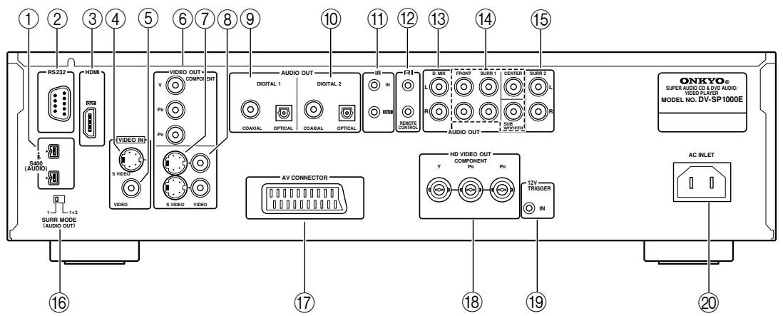 1 2 3 4 5 6 7 8 9 RS232 HDMI S400 (AUDIO) 1 S V E O D 1+2 SURR MODE (AUDIO OUT) 16 VIDEO IN VIDEO OUT COMPO INT Video Y Ps Ps S VIDEO VIDEO AUDIO OUT DIGITAL 1 DIGITAL 2 IR COAXIAL OPTICAL COAXIAL OPTICAL IN 800M REMOTE CONTROL G. MEI FRONT SUBR1 CENTER SUBR 2 L L R R AUDIO OUT SUB SPOFFER R AV CONNECTOR HD VIDEO OUT COMPONENT Y Ps Pr 12V TRIGGER IN ONIKYO® SUPER AUDIO CD & DVD AUDIO/ VIDEO PLAYER MODEL NO. DV-SP1000E AC INLET