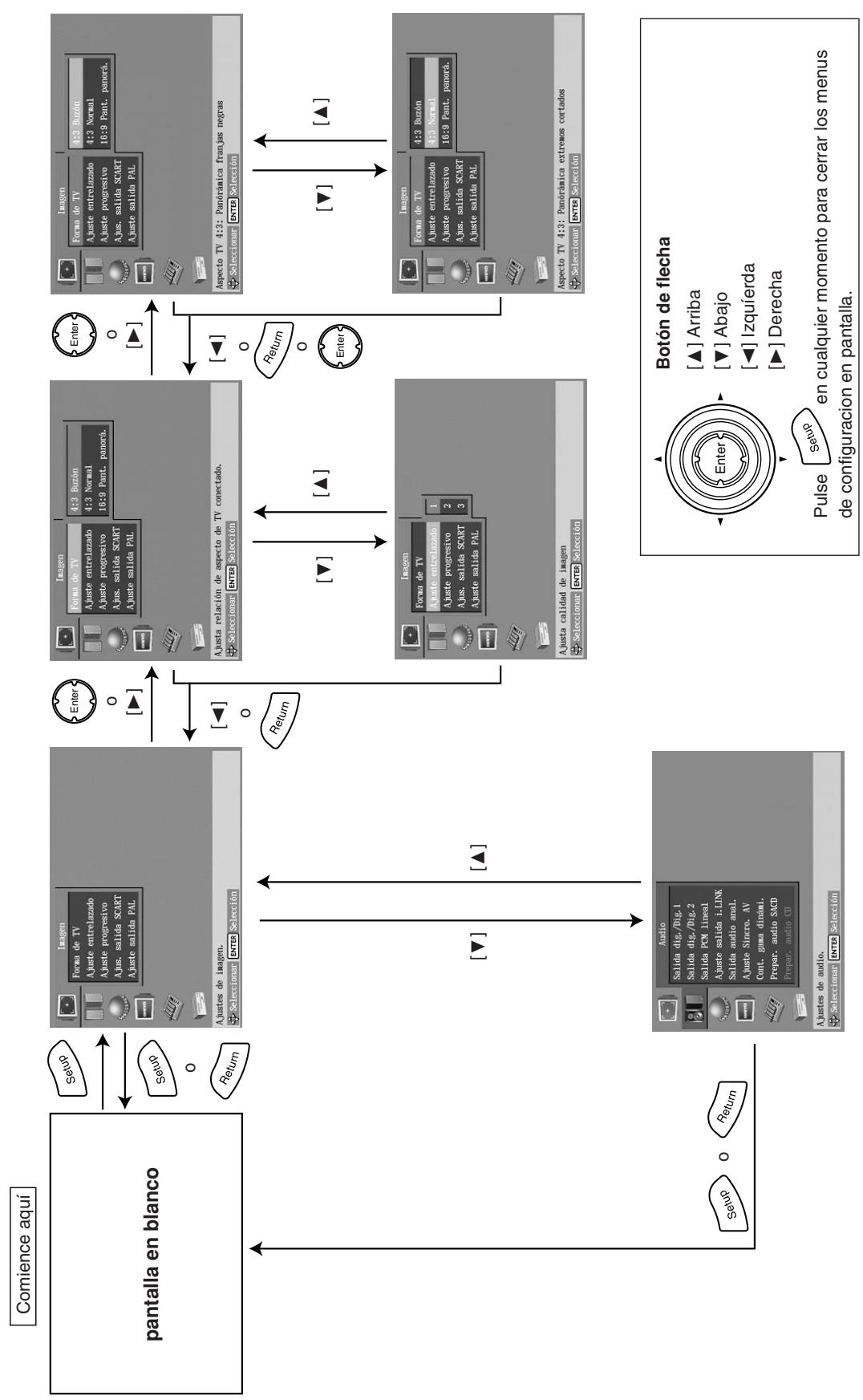 ONKYO DV-SP1000E - Configurar el DV-SP1000/DV-SP1000E-Continúa - 1