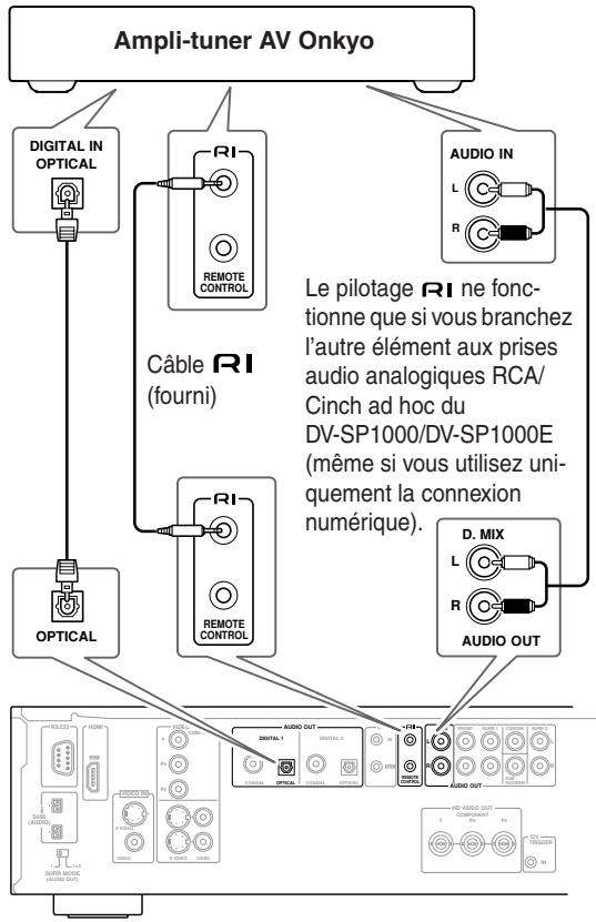 ONKYO DV-SP1000E - Connexion d'éléments via RI - 1