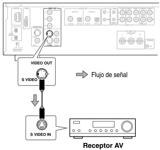 ONKYO DV-SP1000E - Conectar las entradas de vídeo de un receptor AV - 1