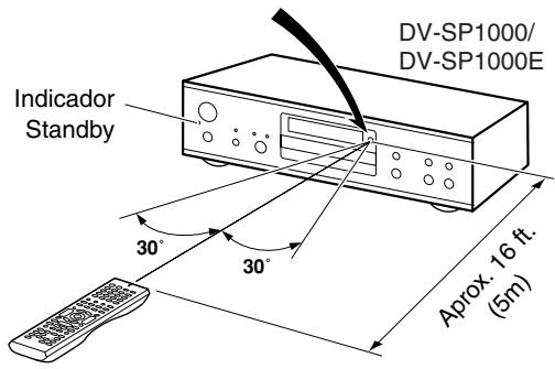 DV-SP1000/ DV-SP1000E Indicator Standby 30° 30° Approx 16 ft. (5m)