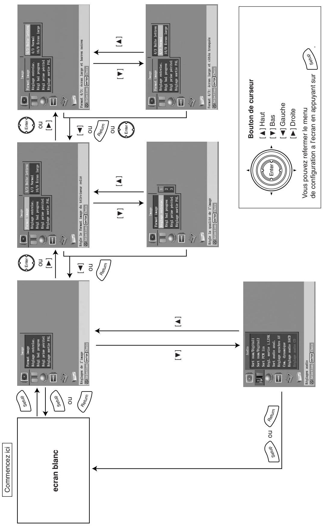 ONKYO DV-SP1000E - Configuration du DV-SP1000/DV-SP1000E-suite - 1