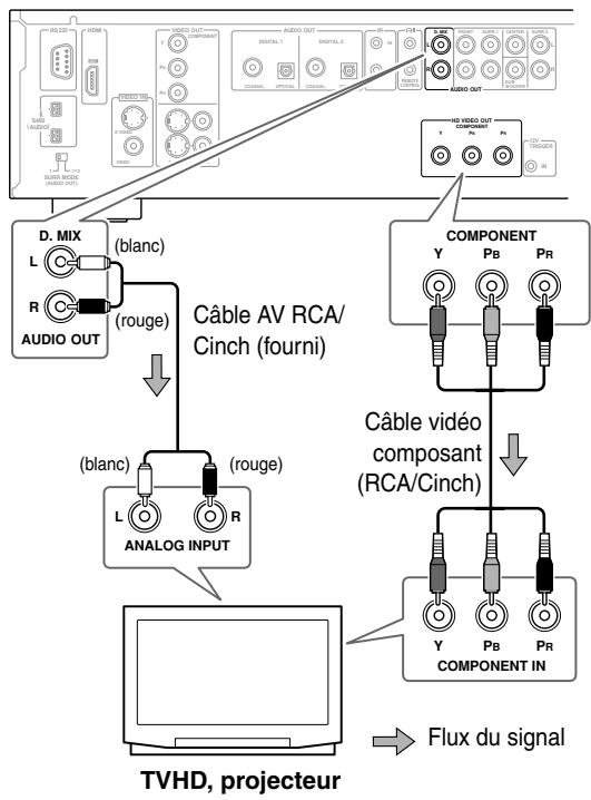 ONKYO DV-SP1000E - Remarques: - 2
