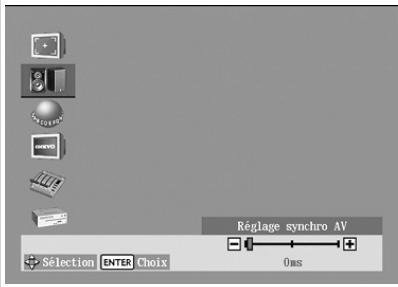 Réglage synchro AV 0ms Sélection ENTER Choix