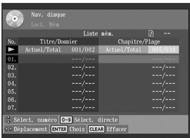 Nav. disque Lect. Mem Liste mém. No. Titre/Dossier Chapitre/Plage ► Actuel/Total 001/002 Actuel/Total 005/038 01. ---/--- 02. ---/--- 03. ---/--- 04. ---/--- 05. ---/--- 06. ---/--- 07. ---/--- Select. numéro 0-3 Select. directe Déplacement ENTER Choix CLEAR Effacer