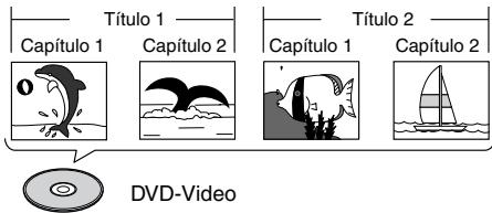 Título 1 Capítulo 1 Capítulo 2 Título 2 Capítulo 1 Capítulo 2 DVD-Video