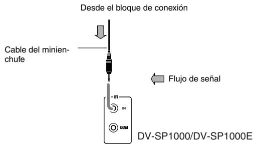Desde el bloque de conexión Cable del minien- chufe Flujo de señal DV-SP1000/DV-SP1000E