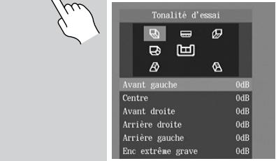 Tonalité d'essai Avant gauche 0dB Centre 0dB Avant droite 0dB Arrière droite 0dB Arrière gauche 0dB Enc extrême grave 0dB