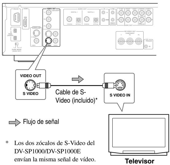 VIDEO OUT S VIDEO Cable de S- Video (incluido)* S VIDEO IN Flujo de señal * Los dos zócalos de S-Video del DV-SP1000/DV-SP1000E envían la misma señal de vídeo. Televisor