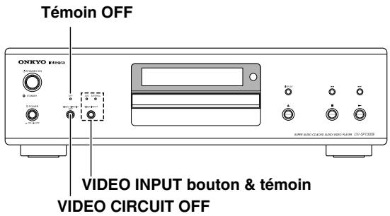 Témoin OFF ONIKYO Integra VIDEO INPUT bouton & Témoin VIDEO CIRCUIT OFF