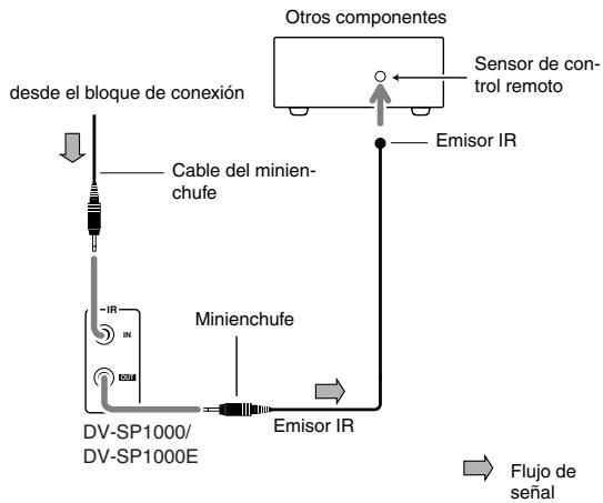 ONKYO DV-SP1000E - Controlar otros componentes fuera del alcance - 2