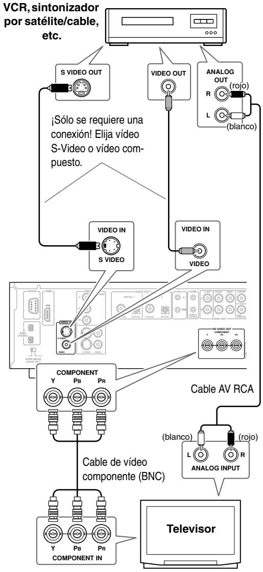ONKYO DV-SP1000E - Conectar equipos de vídeo estándares para conversión progresiva (no para el modelo de Canadá) - 1