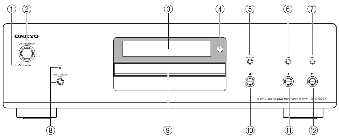 ONKYO STANDBYON STANDBY 3 4 5 6 7 DISPLAY VIDEO CIRCUIT OFF SUPER AUDIO CD & DVD AUDI YVIDEO PLAYER DV-SP1000 8 9 10 11 12