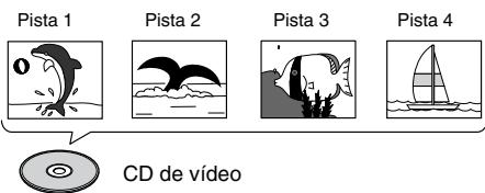 Pista 1 Pista 2 Pista 3 Pista 4 CD de vídeo