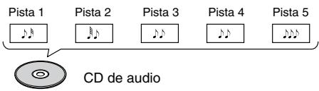 Pista 1 Pista 2 Pista 3 Pista 4 Pista 5 CD de audio