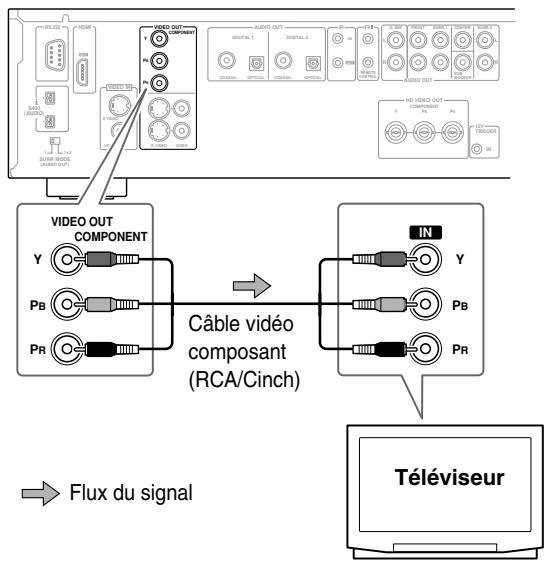 ONKYO DV-SP1000E - Connexion d'un téléviseur standard - 1