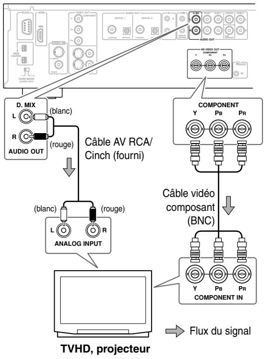 ONKYO DV-SP1000E - Remarques: - 1