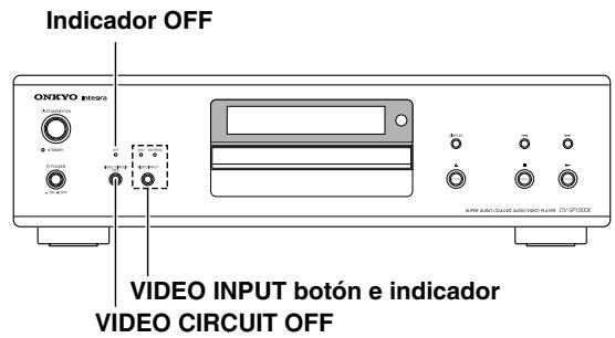 Indicador OFF ONIKYO VIDEO INPUT VIDEO CIRCUIT OFF VIDEO INPUT botón e indicador VIDEO CIRCUIT OFF