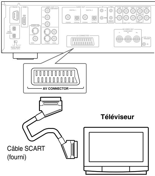 R5230 HDMI SAB AUDIO AV MODE AUDIO OUT AUDIO CONTAINER AUDIO 1 AUDIO 2 AUDIO 3 AV CONNECTOR AV CONNECTOR Téléviseur Câble SCART (fourni) AUDIO OUT AUDIO COMPONENT AV V AV TRACUER V Pc Pb Pc Pb Pb Pb Pb Pb Pb Pb Pb Pb Pb Pb Pb Pb Pb Pb Pb Pb Pb Pb Pb Pb Pb Pb Pb Pb Pb Pb Pb Pb Pb Pb Pb Pb Pb