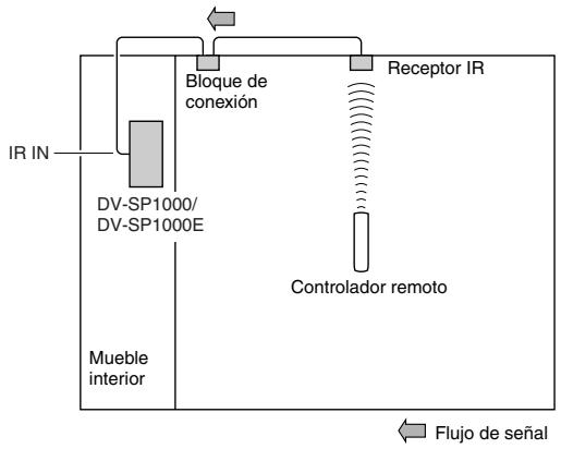 ONKYO DV-SP1000E - Controlar el DV-SP1000/DV-SP1000E cuando se encuentra fuera del alcance (no para el modelo de Canadá) - 1