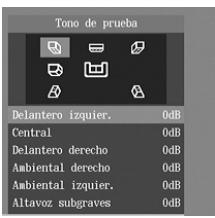 Tono de prueba Delantero izquier. 0dB Central 0dB Delantero derecho 0dB Ambiental derecho 0dB Ambiental izquier. 0dB Altavoz subgraves 0dB