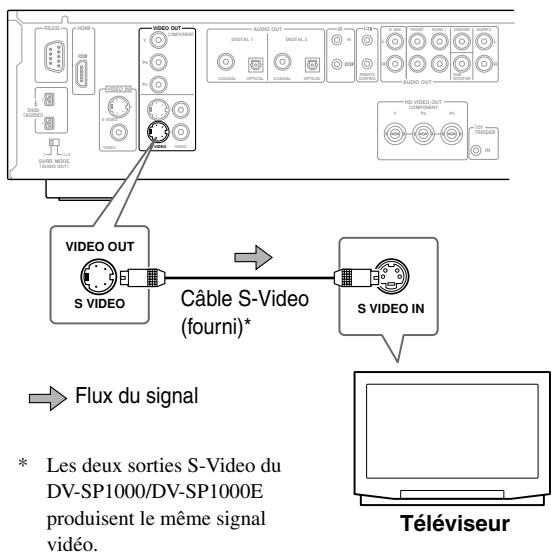 VIDEO OUT S VIDEO Câble S-Video (fourni)* S VIDEO IN Flux du signal * Les deux sorties S-Video du DV-SP1000/DV-SP1000E produisent le même signal vidéo. Téléviseur