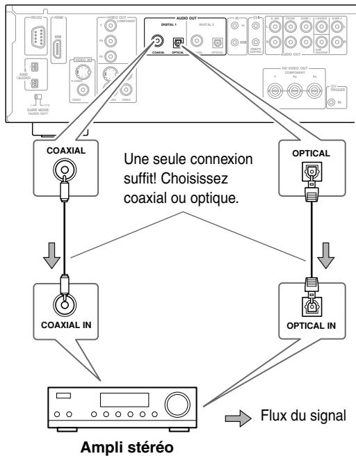 ONKYO DV-SP1000E - Connexion numérique - 1