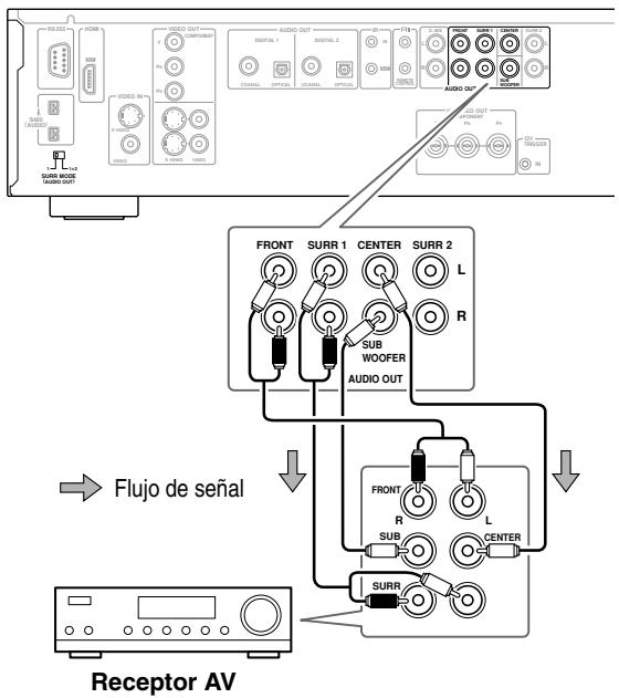 ONKYO DV-SP1000E - Conexión de audio analógico (Dolby Digital, DTS, DVD-Audio & SACD) - 1