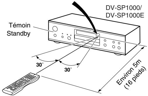 DV-SP1000/ DV-SP1000E Témoin Standby 30° 30° Environ 5m (16 pieds)