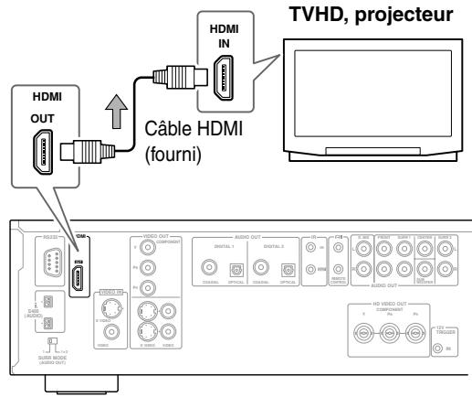 HDMI OUT HDMI IN Câble HDMI (fourni) TVHD, projecteur R3230 1 2 3 4 5 6 7 8 9 10 11 12 13 14 15 16 17 18 19 20 21 22 23 24 25 26 27 28 29 30 31 32 33 34 35 36 37 38 39 40 41 42 43 44 45 46 47 48 49 50 51 52 53 54 55 56 57 58 59 60 61 62 63 64 65 66 67 68 69 70 71 72 73 74 75 76 77 78 79 80 81 82 83 84 85 86 87 88 89 90 91 92 93 94 95 96 97 98 99 100