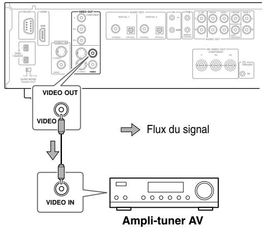 ONKYO DV-SP1000E - Remarques: - 2